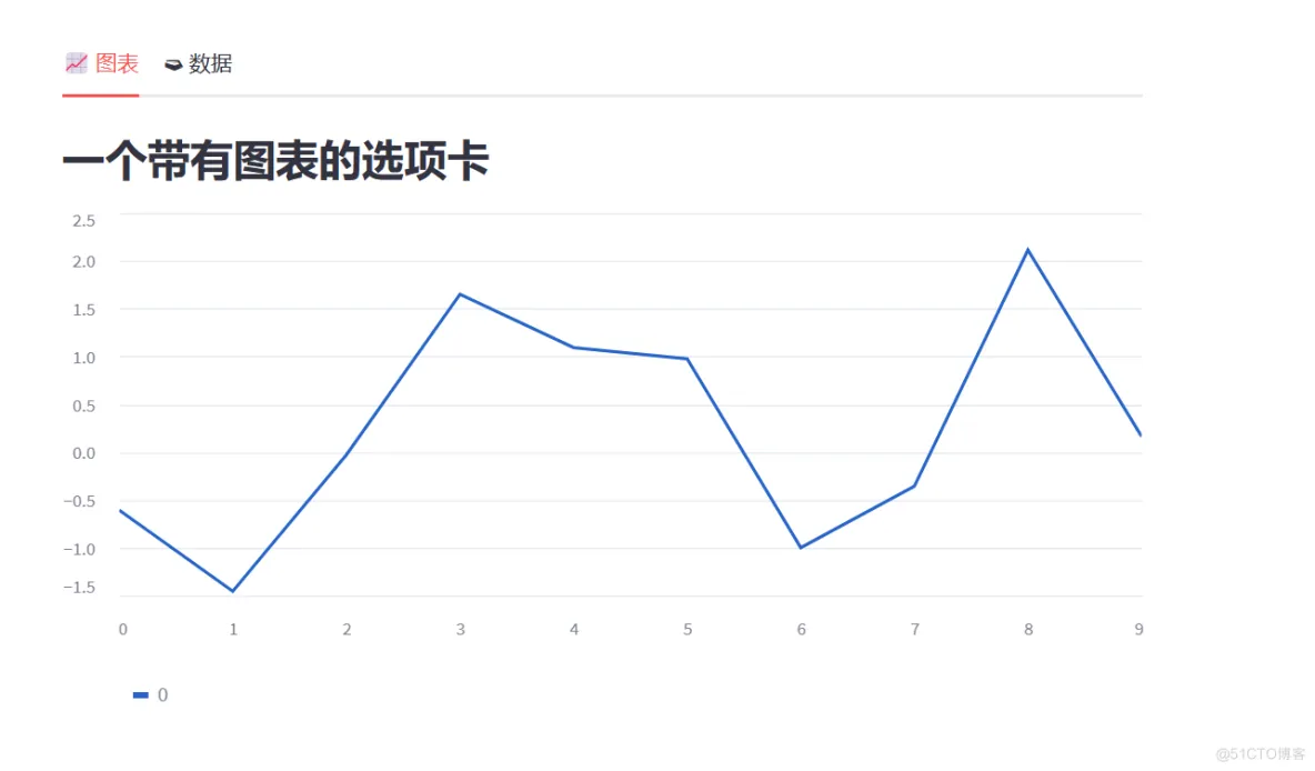 Streamlit 讲解专栏（九）：深入探索布局和容器_streamlit_07